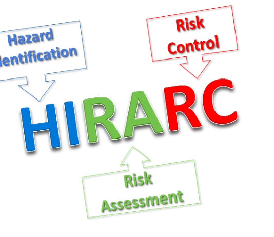 Training HIRARC