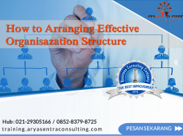 Training How to Arranging Effective Organisazation Structure